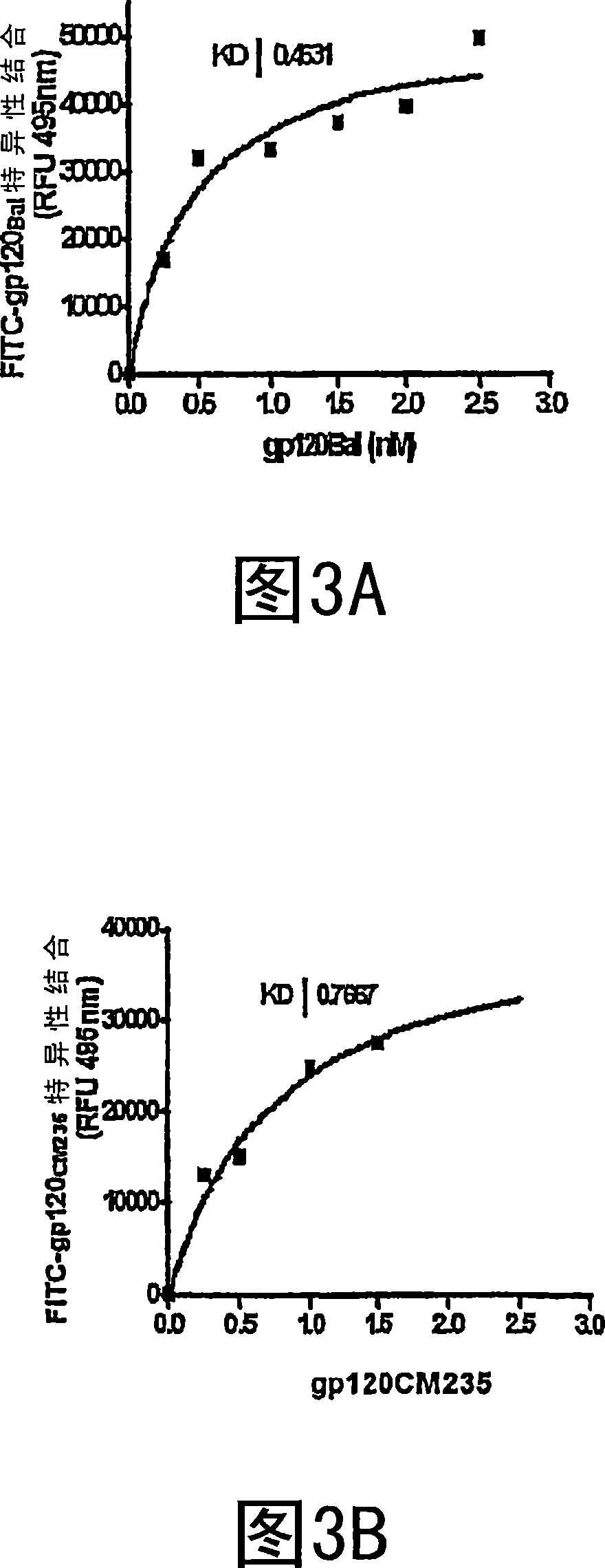 Therapeutic peptides and vaccines