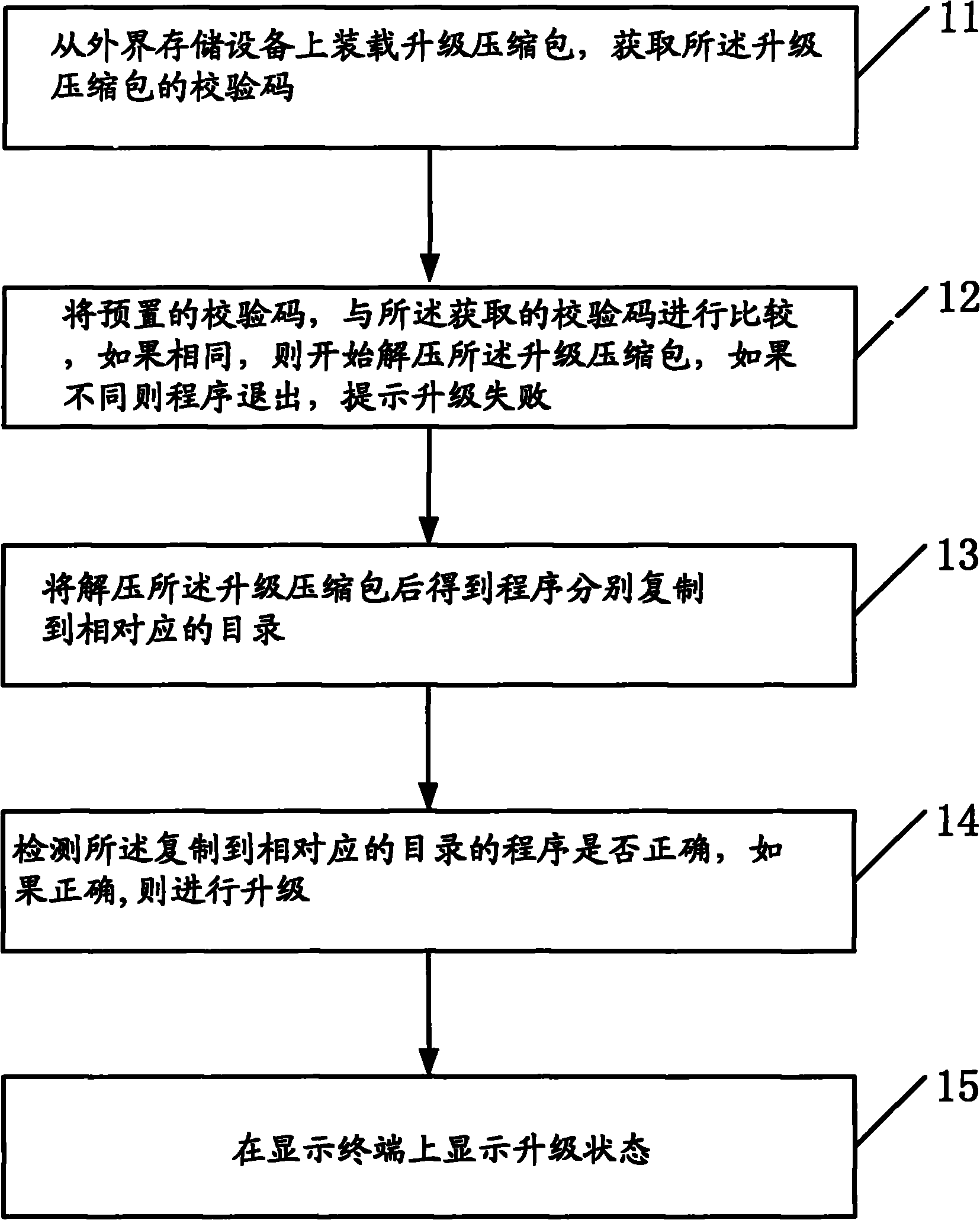 Embedded system and embedded software upgrading method