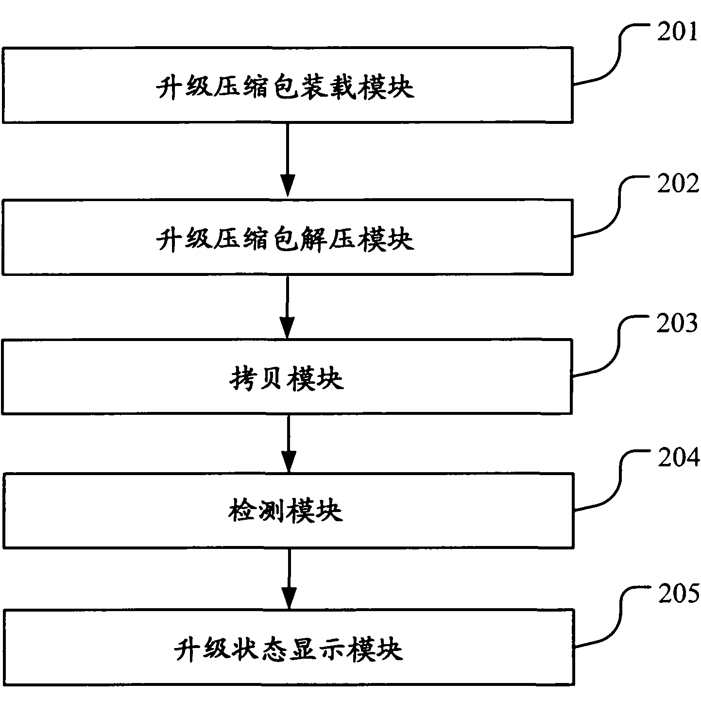 Embedded system and embedded software upgrading method