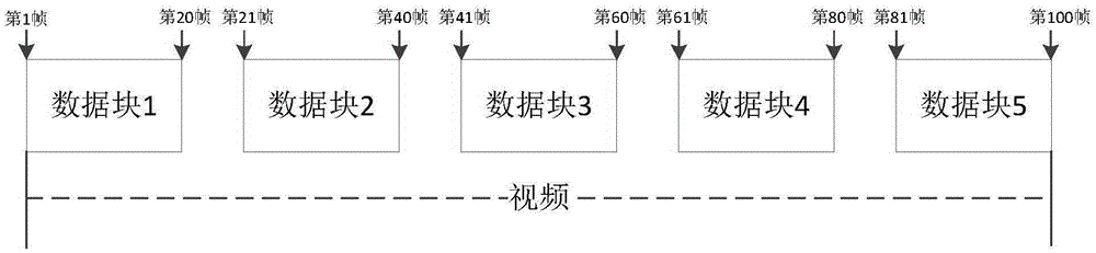 File encryption method and electronic device