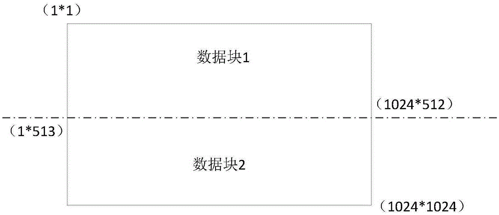 File encryption method and electronic device