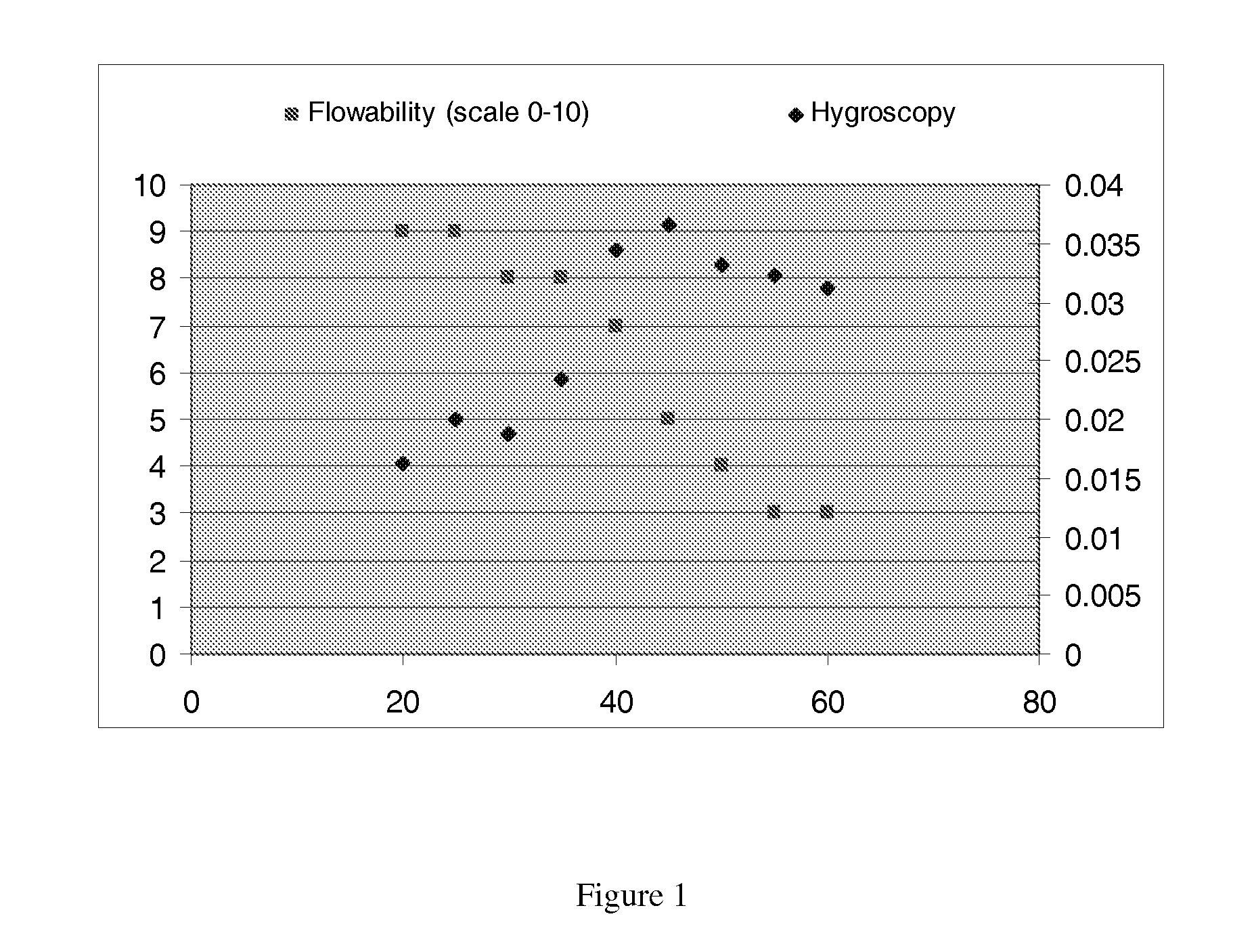 Laundry multi-compartment pouch composition