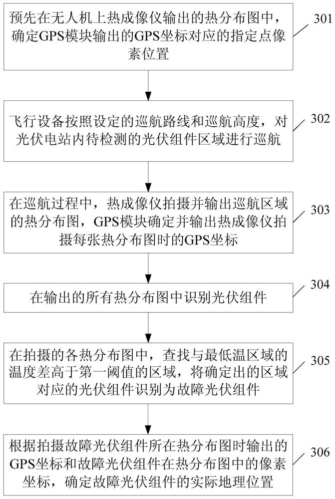 A method for fault identification of photovoltaic modules