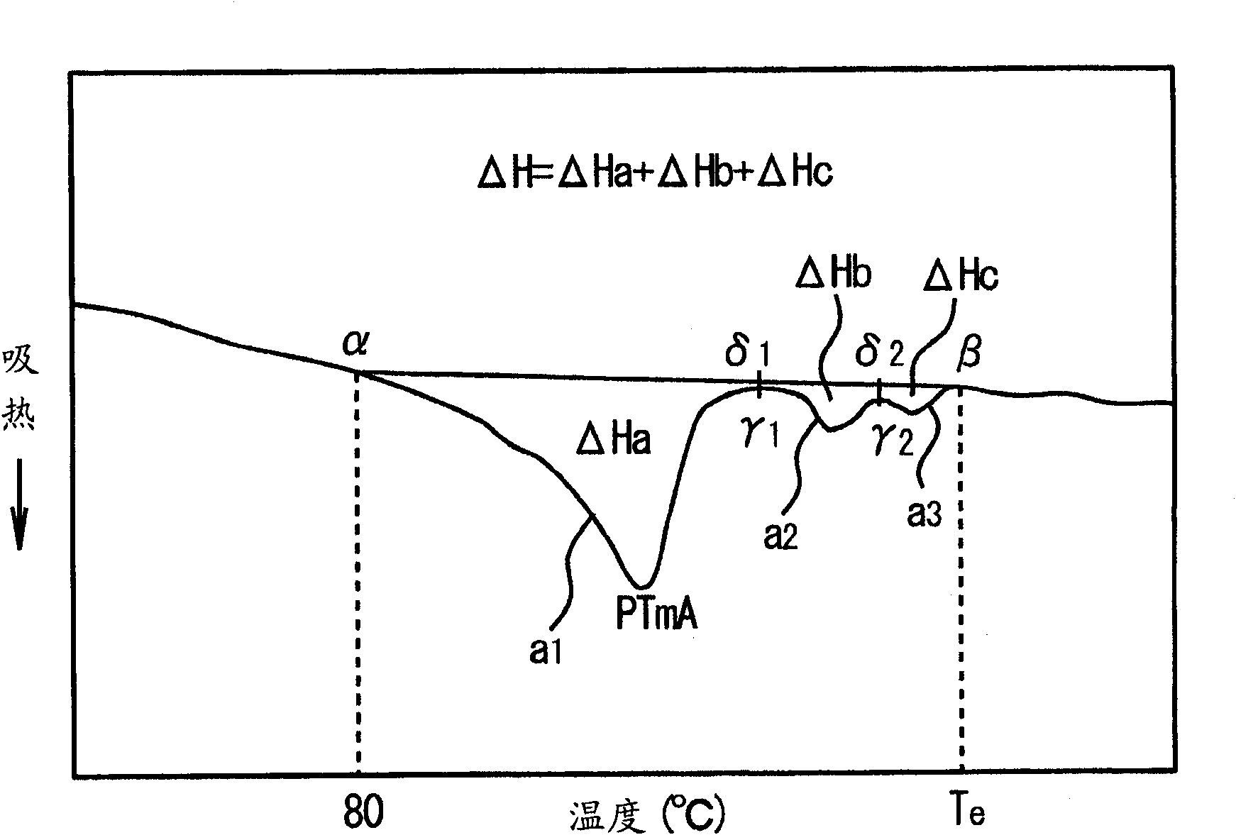 Molded product of a polypropylene-based resin expanded particle and method for producing the same