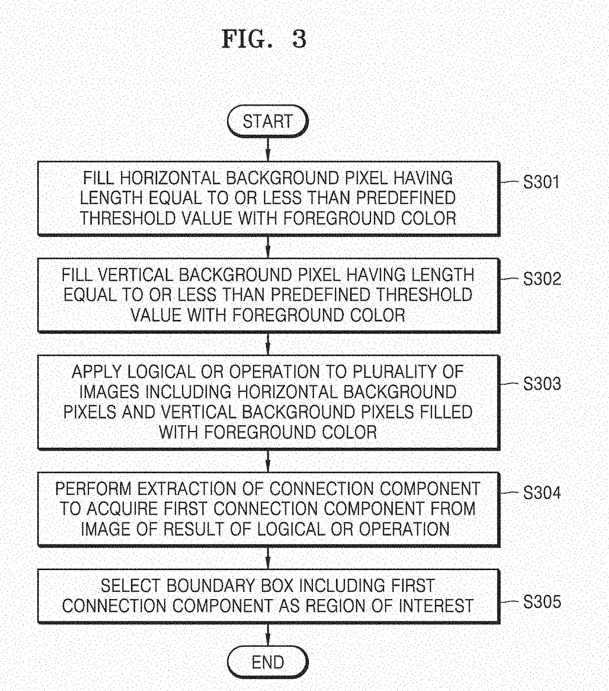 Method and apparatus for separating text and figures in document images