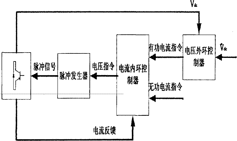 Voltage unbalanced mathematical model-based control strategy for brushless double-feed motor grid-side converter