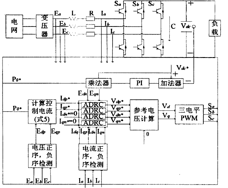 Voltage unbalanced mathematical model-based control strategy for brushless double-feed motor grid-side converter