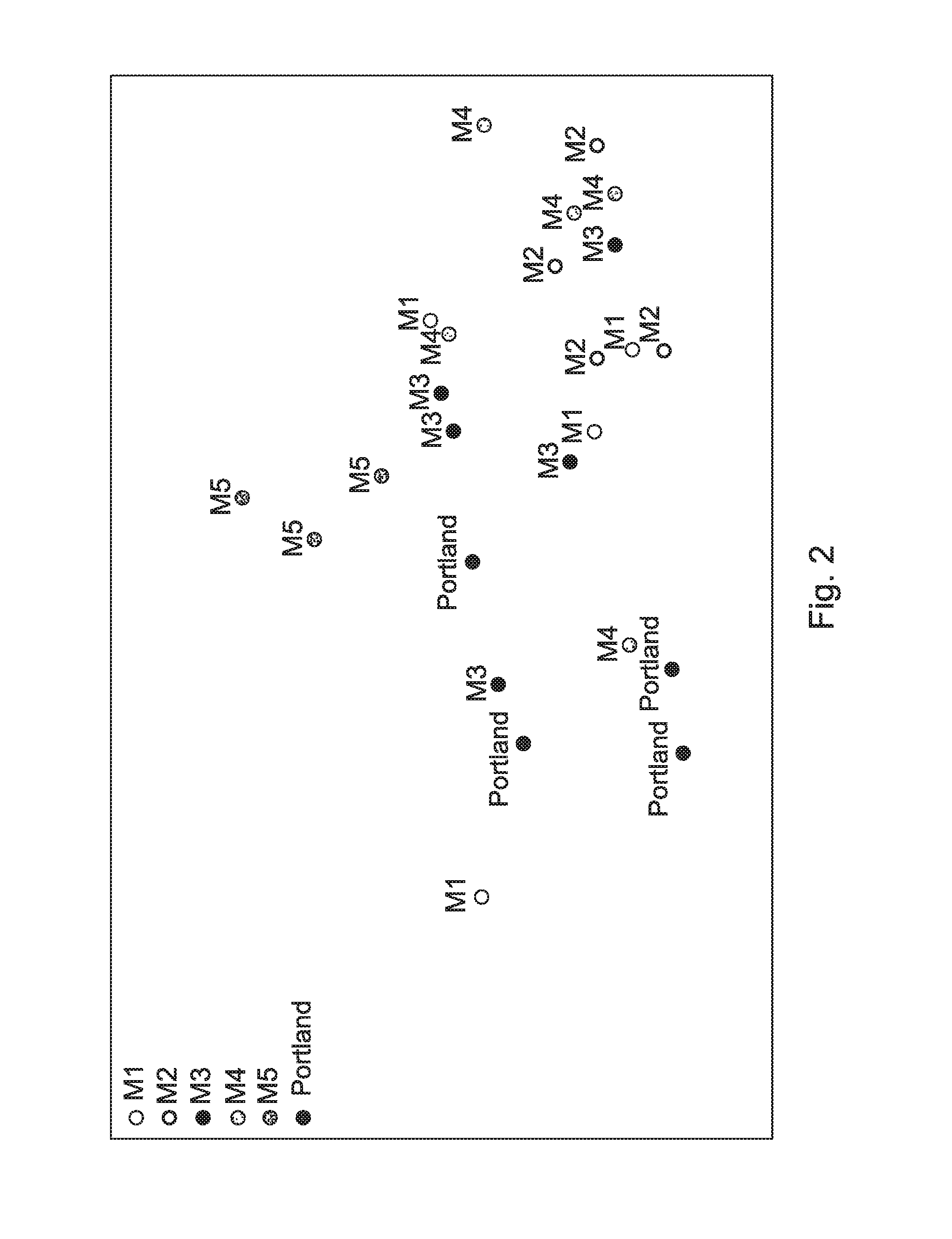 Methods and matrices for promoting fauna and flora growth