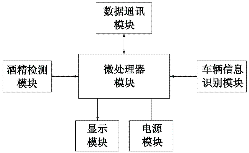 Intelligent alcohol detector