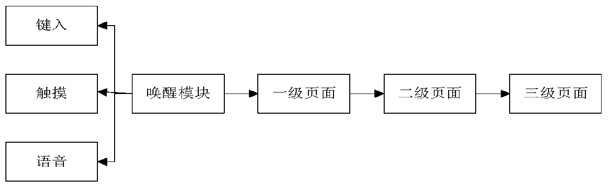 E-commerce platform transaction system and method based on mobile terminal