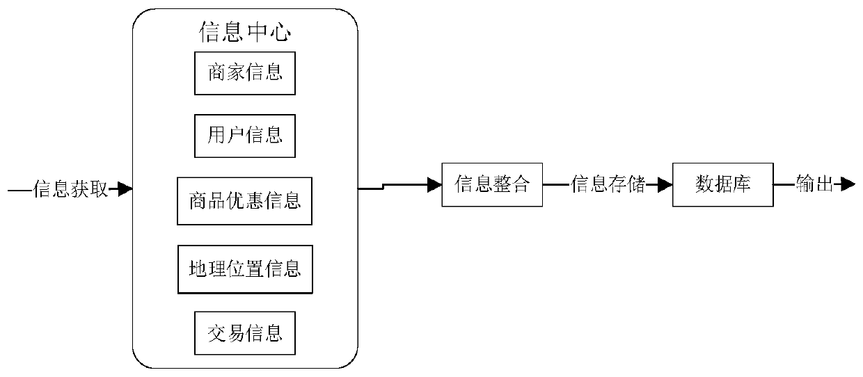 E-commerce platform transaction system and method based on mobile terminal