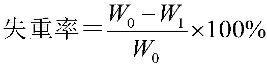 Short-flow pre-treatment method for pure cotton heavy fabrics