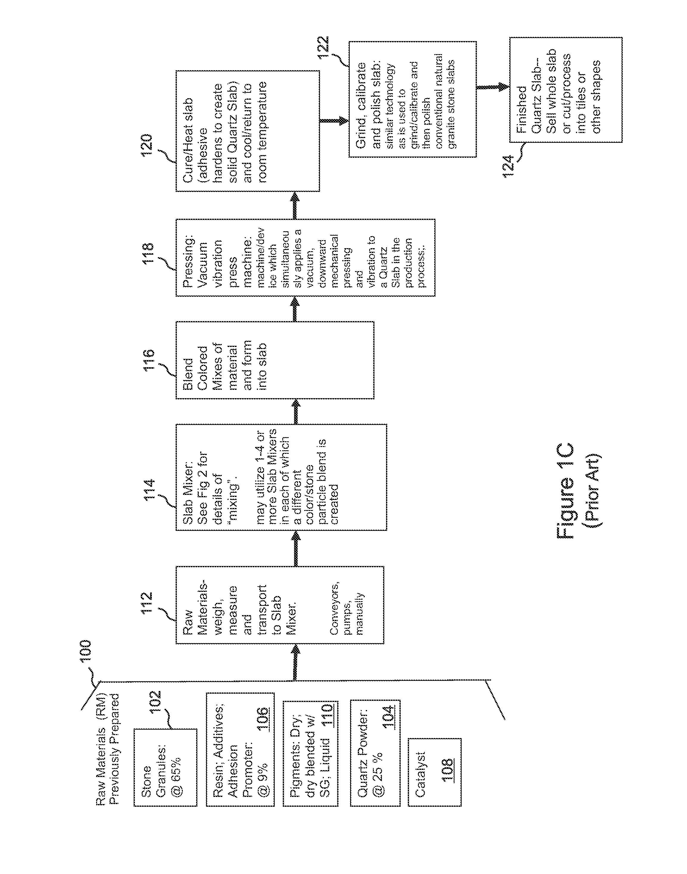 Vacuum vibration press for forming engineered composite stone slabs