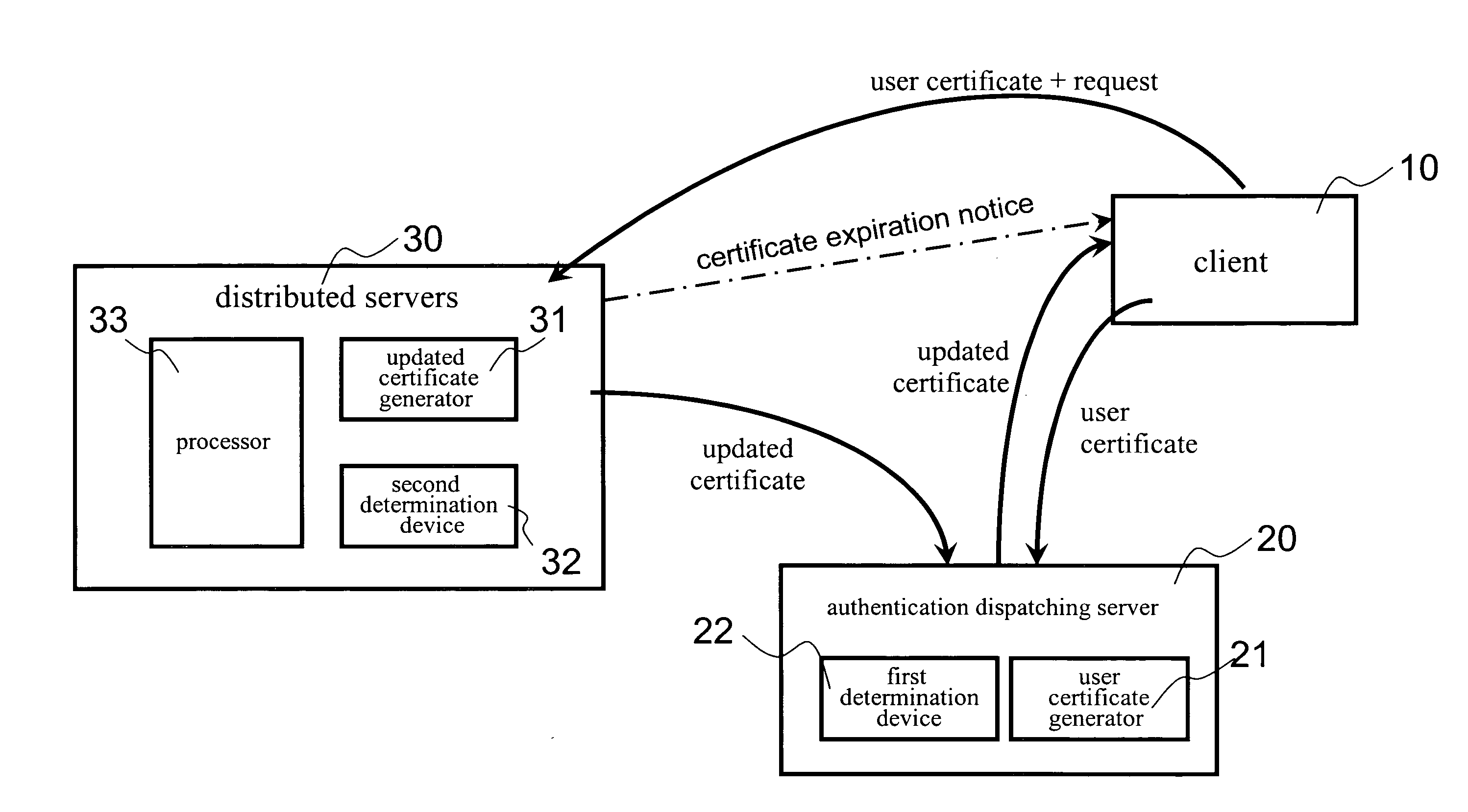 Network data security system and protecting method thereof