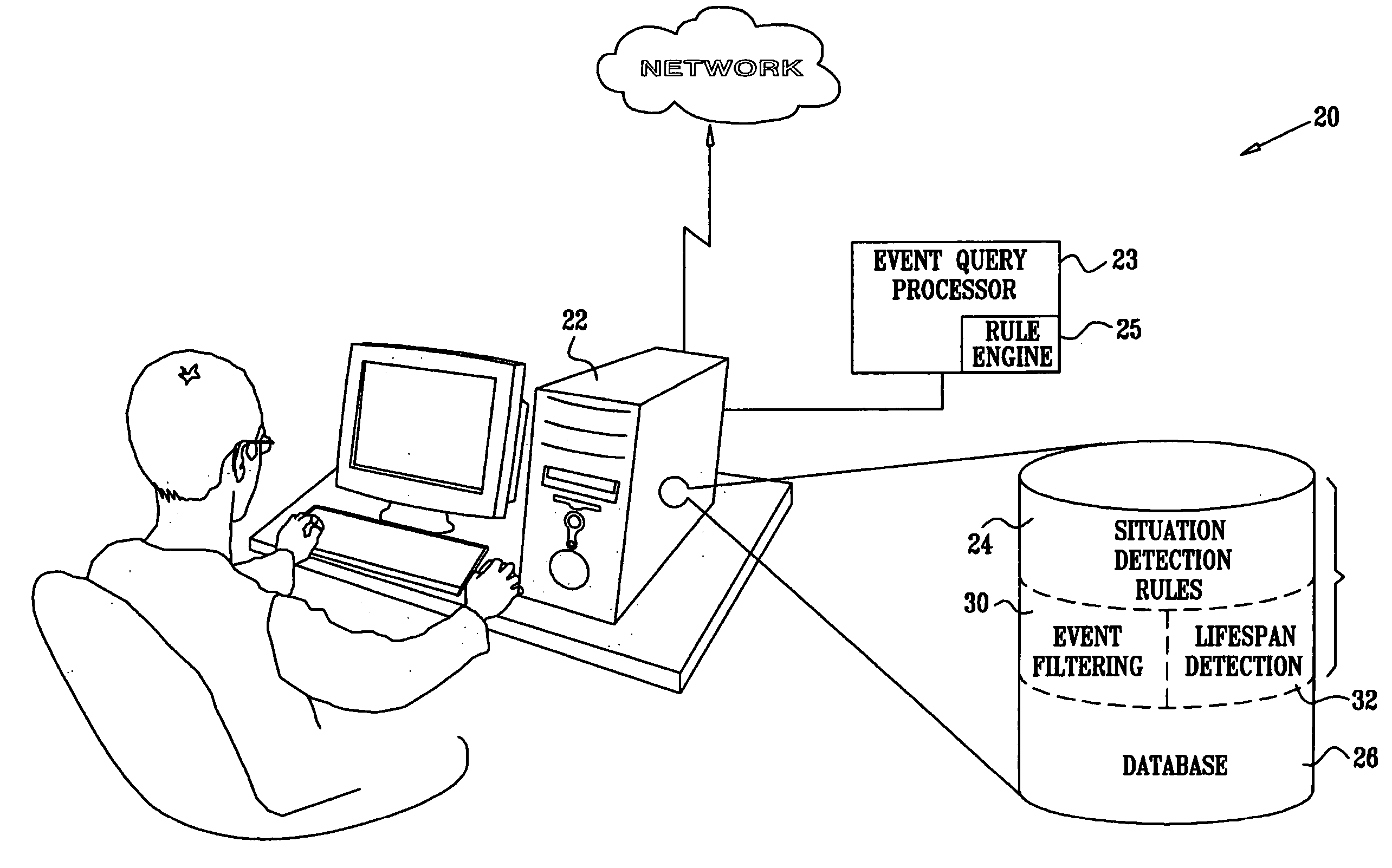 Complex event discovery in event databases