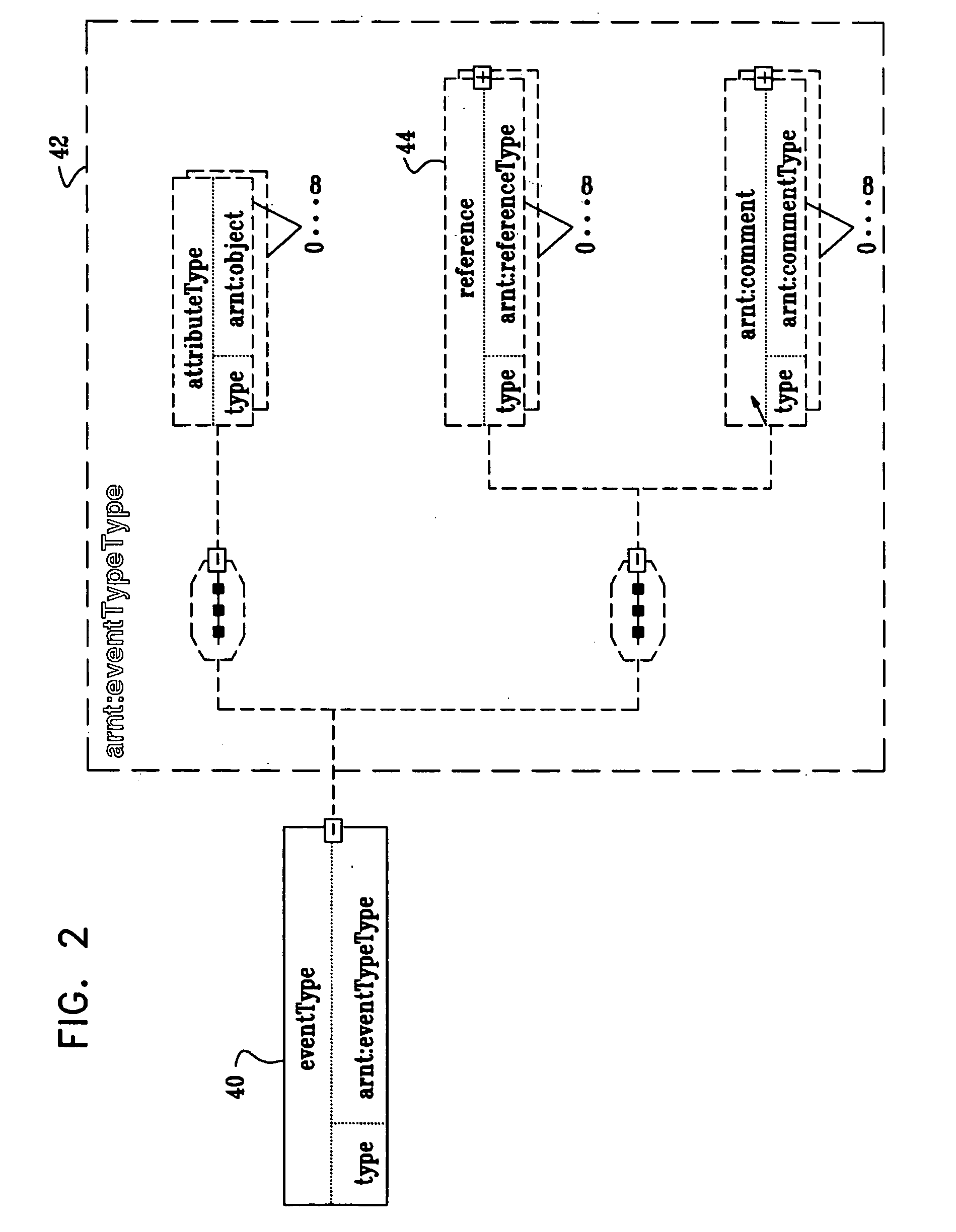 Complex event discovery in event databases