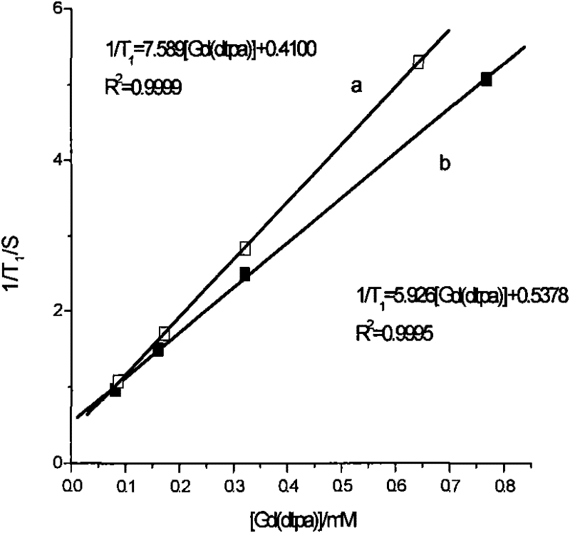 Gadolinium-containing macromolecule magnetic resonance intravascular contrast medium and preparation method thereof