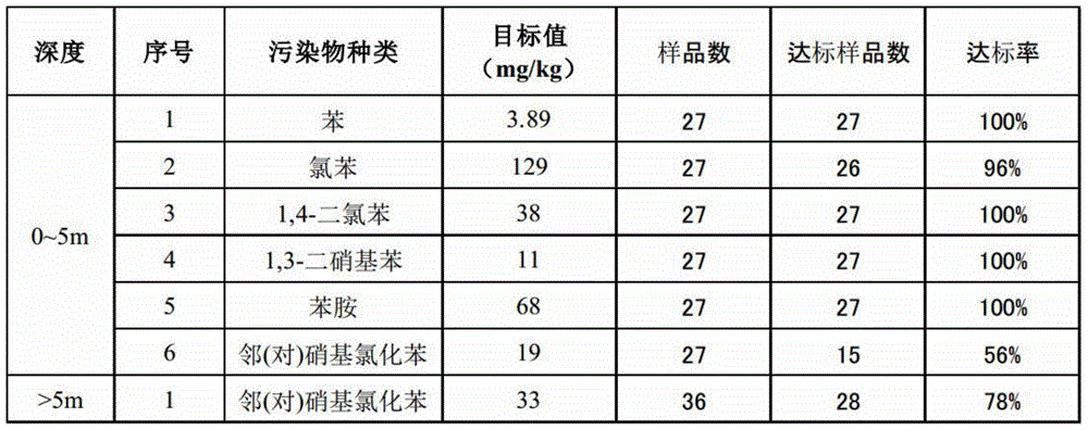 A method for remediating organic pollution sites by two-way stirring and injection method