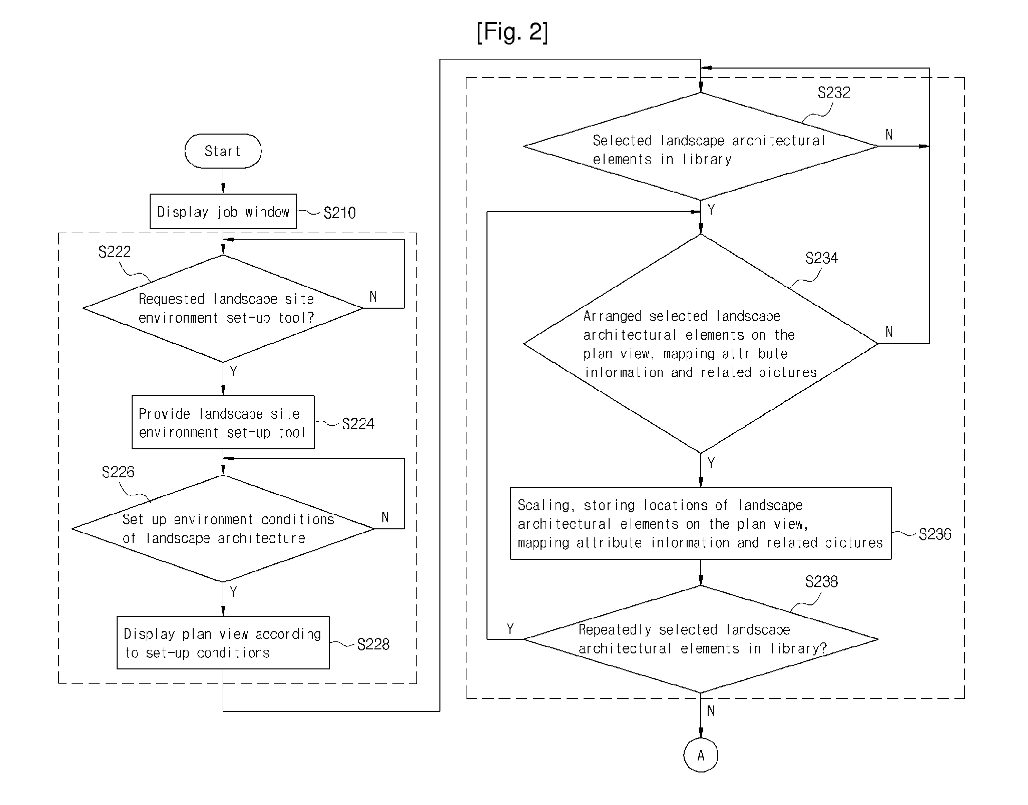 System and Method for Designing Landscape Architecture Based on Real Image