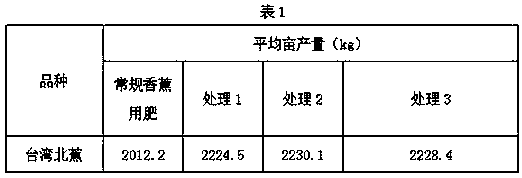 Synergistic feed regulator and production method thereof