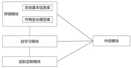 Intelligent monitoring system and monitoring method for permanent basic farmland