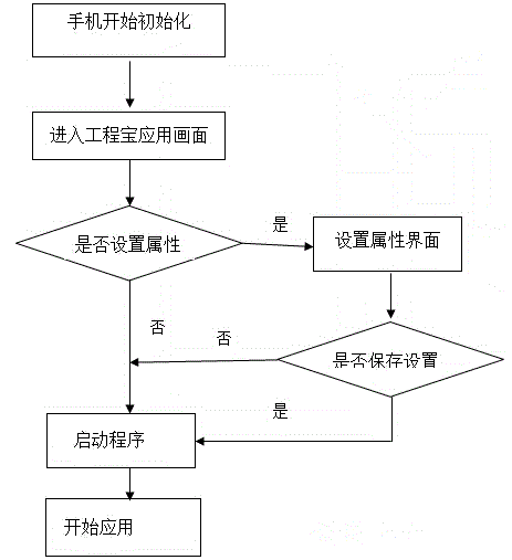 Mobile phone with video monitor tester functions