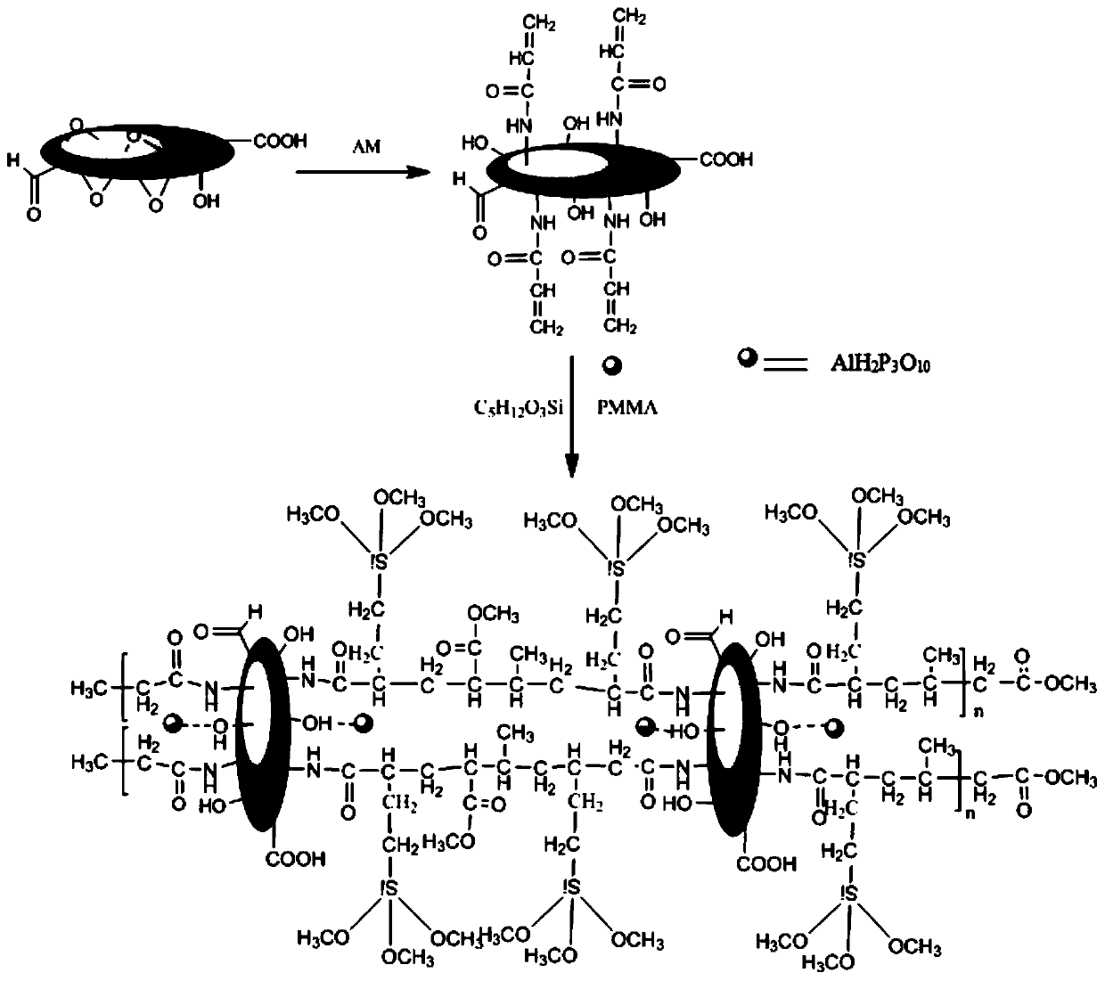 A kind of anticorrosion coating based on graphene modification and its preparation process