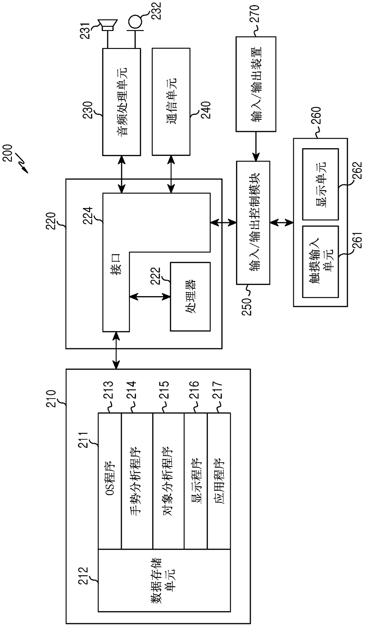 Display method and electronic device using display method