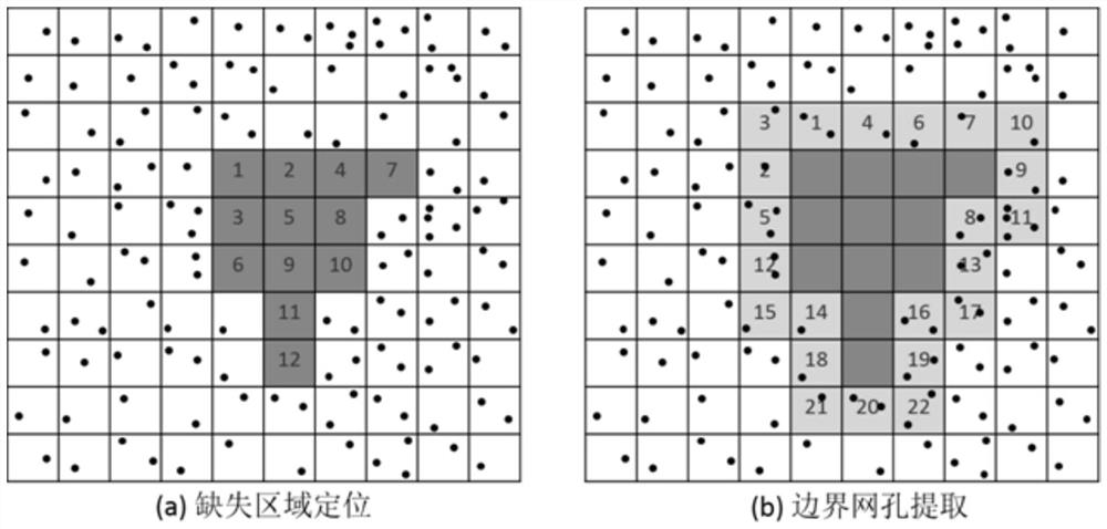 Boundary extraction method of missing area based on airborne lidar point cloud data