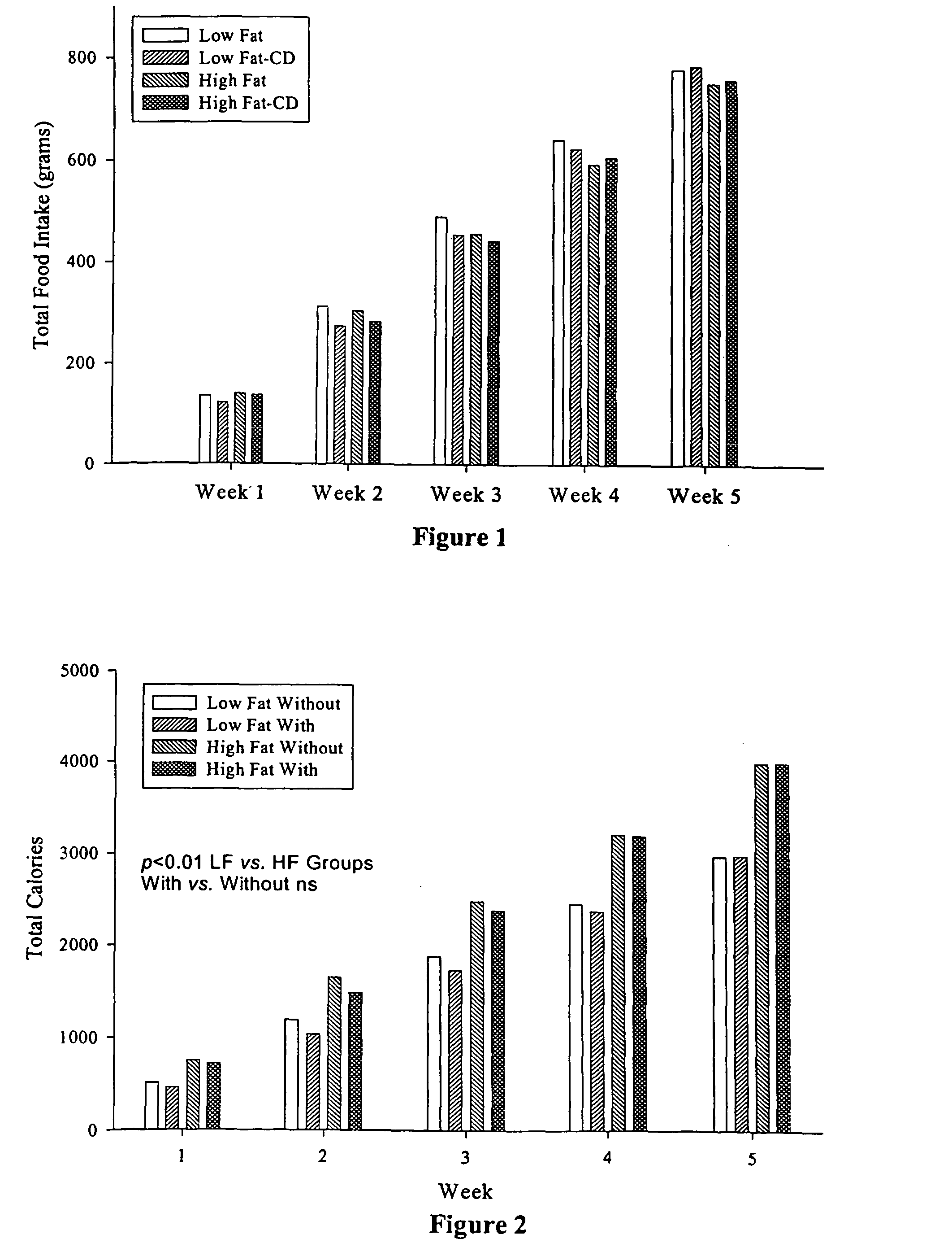 Compositions comprising dietary fat complexer and methods for their use