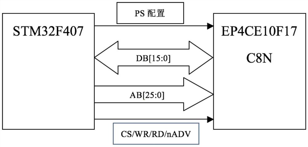 A multi-channel transcranial electrical stimulation device and method thereof