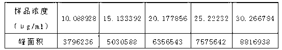 Method for detecting Jingwu capsule