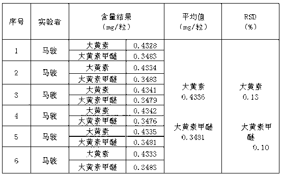 Method for detecting Jingwu capsule