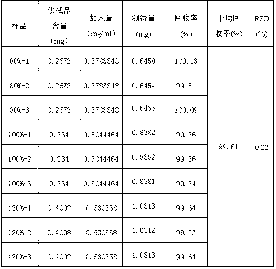 Method for detecting Jingwu capsule