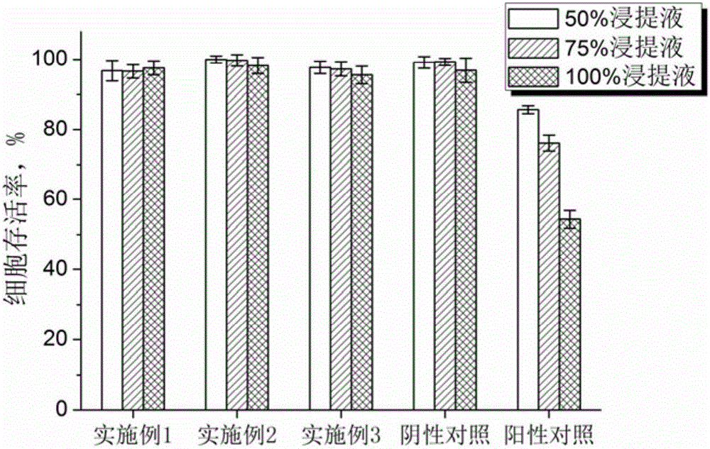 Photocureable double-layer polysiloxane supra-molecular elastomer dressing for chronic skin wounds and preparation method of dressing