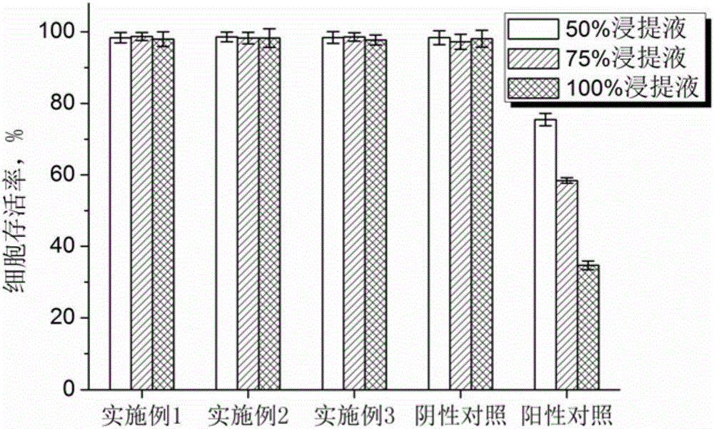 Photocureable double-layer polysiloxane supra-molecular elastomer dressing for chronic skin wounds and preparation method of dressing