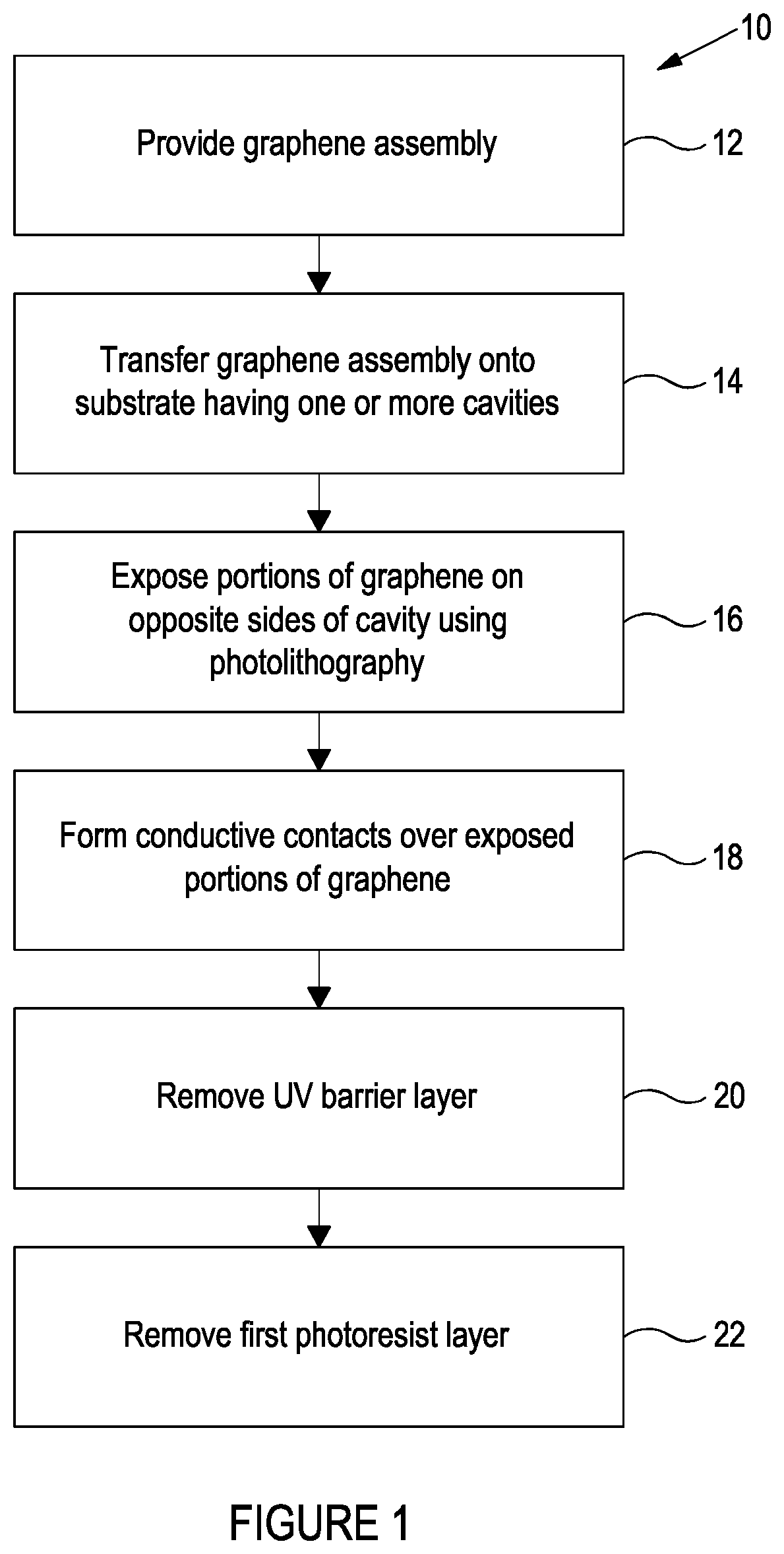 Methods of manufacturing a graphene-based device