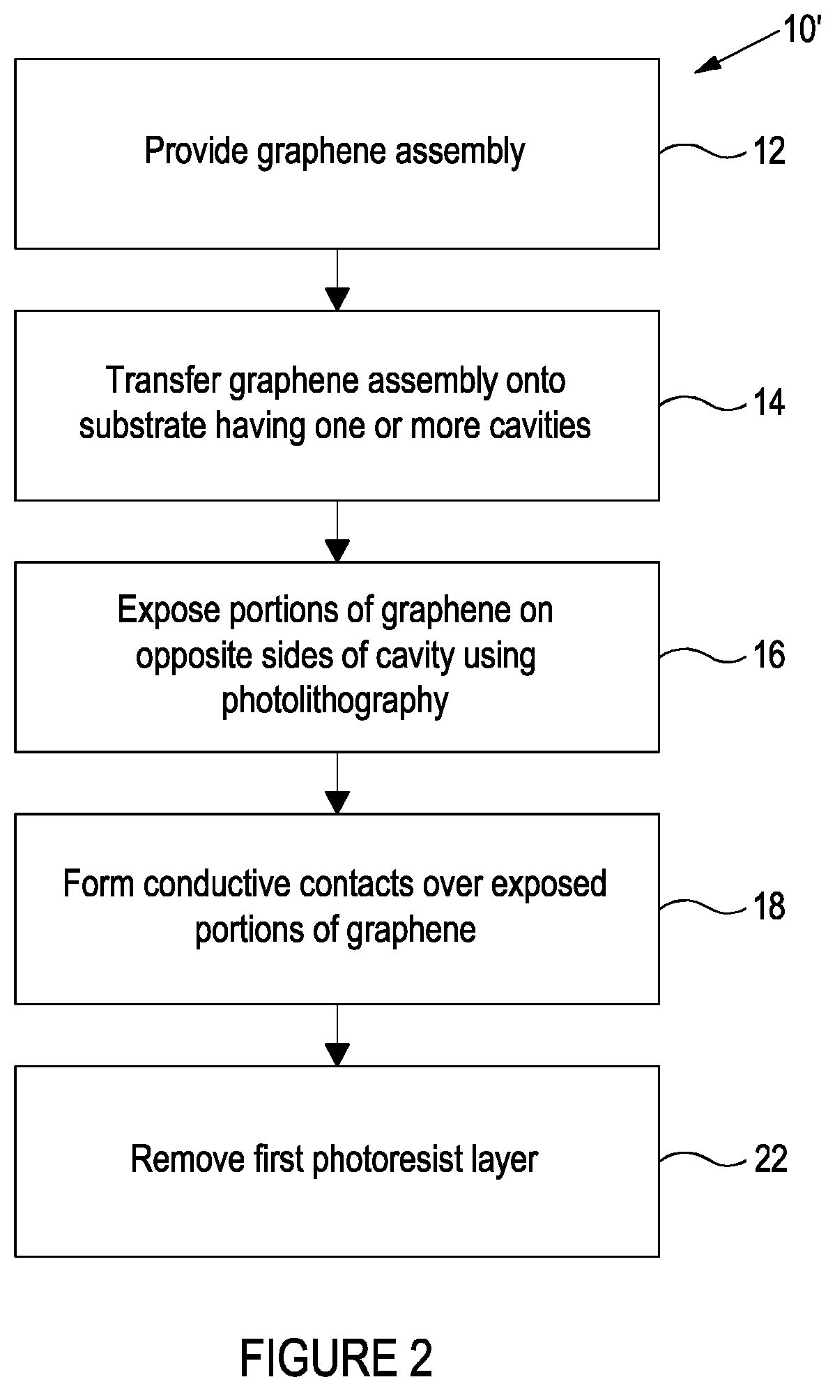 Methods of manufacturing a graphene-based device