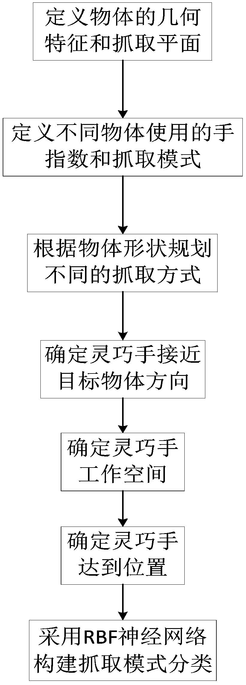 Control method for five-finger dexterous hand of intelligent explosive-handling robot