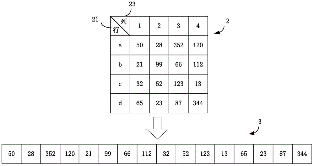 Method and device for managing heterogeneous copy in distributed storage system