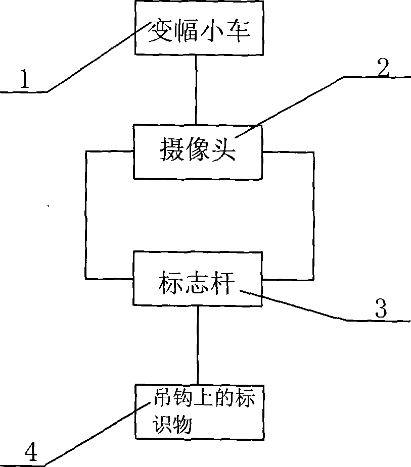 Deflection drag-proof method for carriage hoisting operation