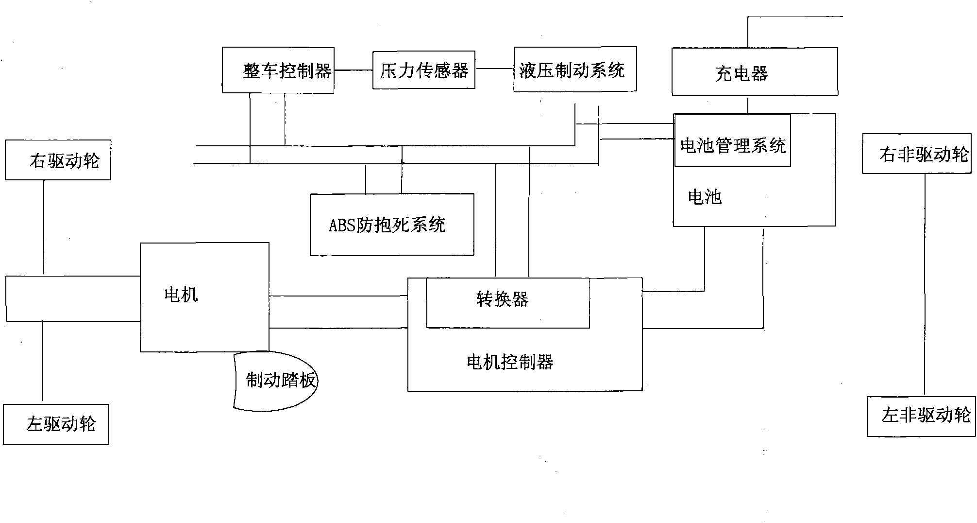 Electric vehicle energy recovery system and control method thereof