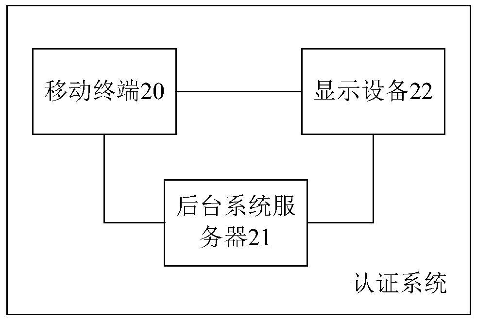 An authentication method and system