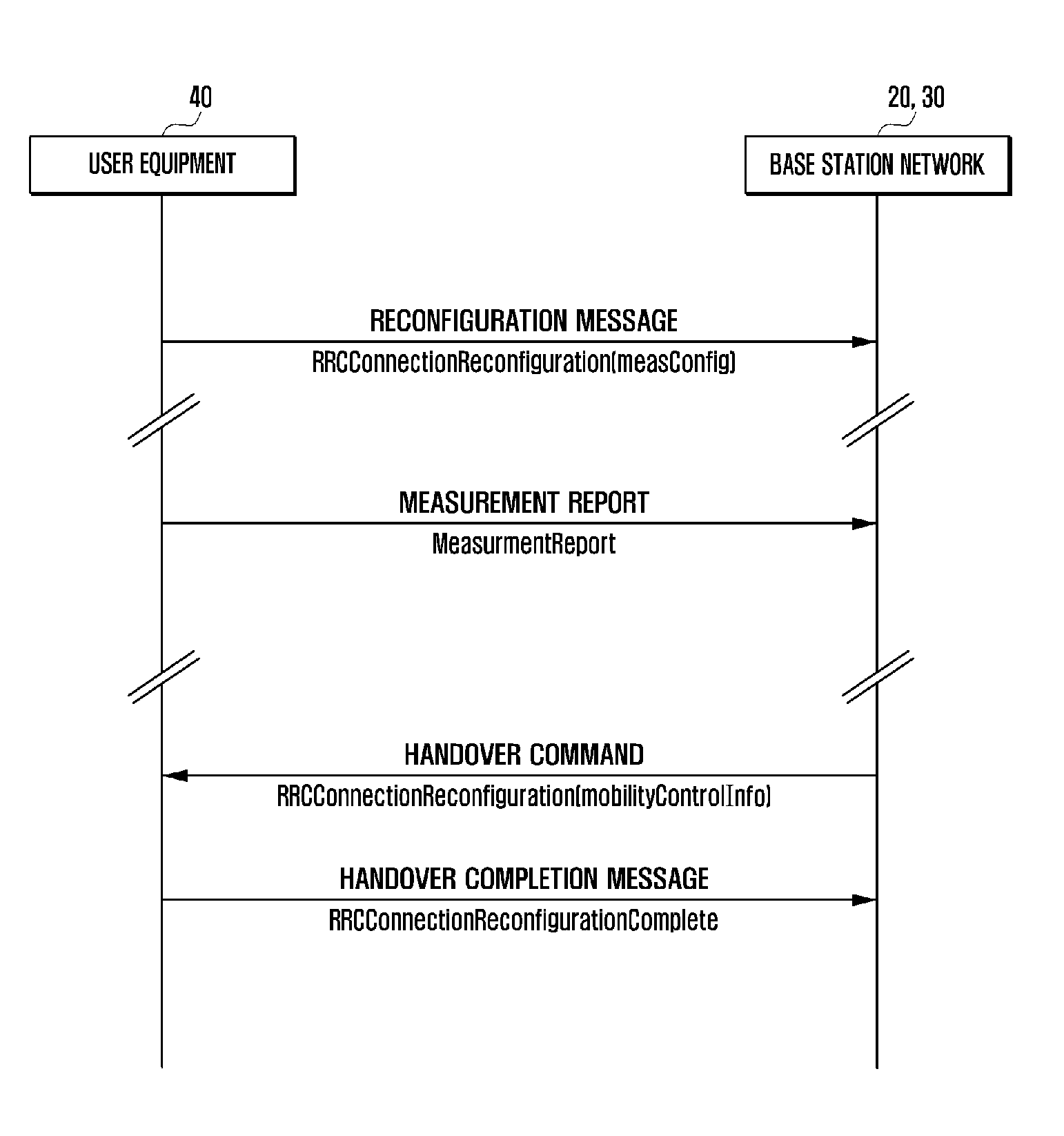 Mobility state enhancements