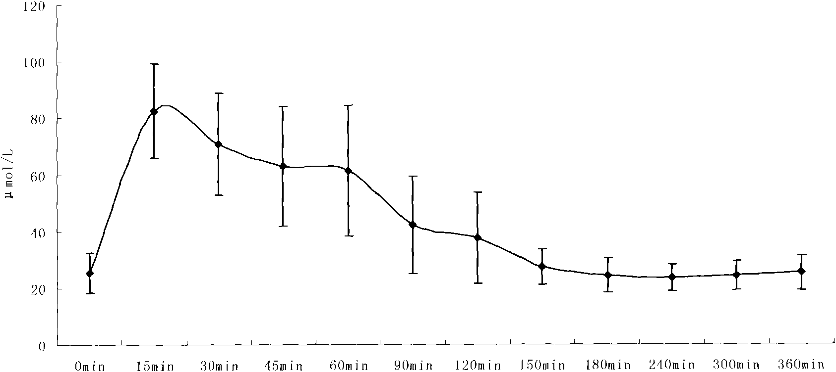 Male moth yang-strengthening compound preparation formula and preparation technique thereof