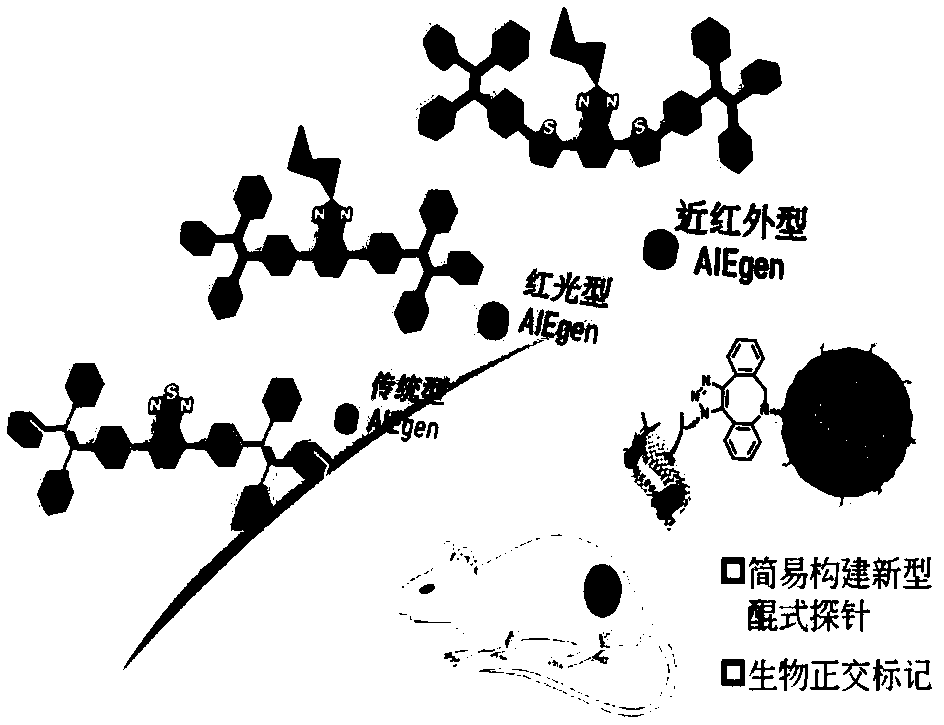 Quinone type electron withdrawing group type compound, preparation method and applications thereof