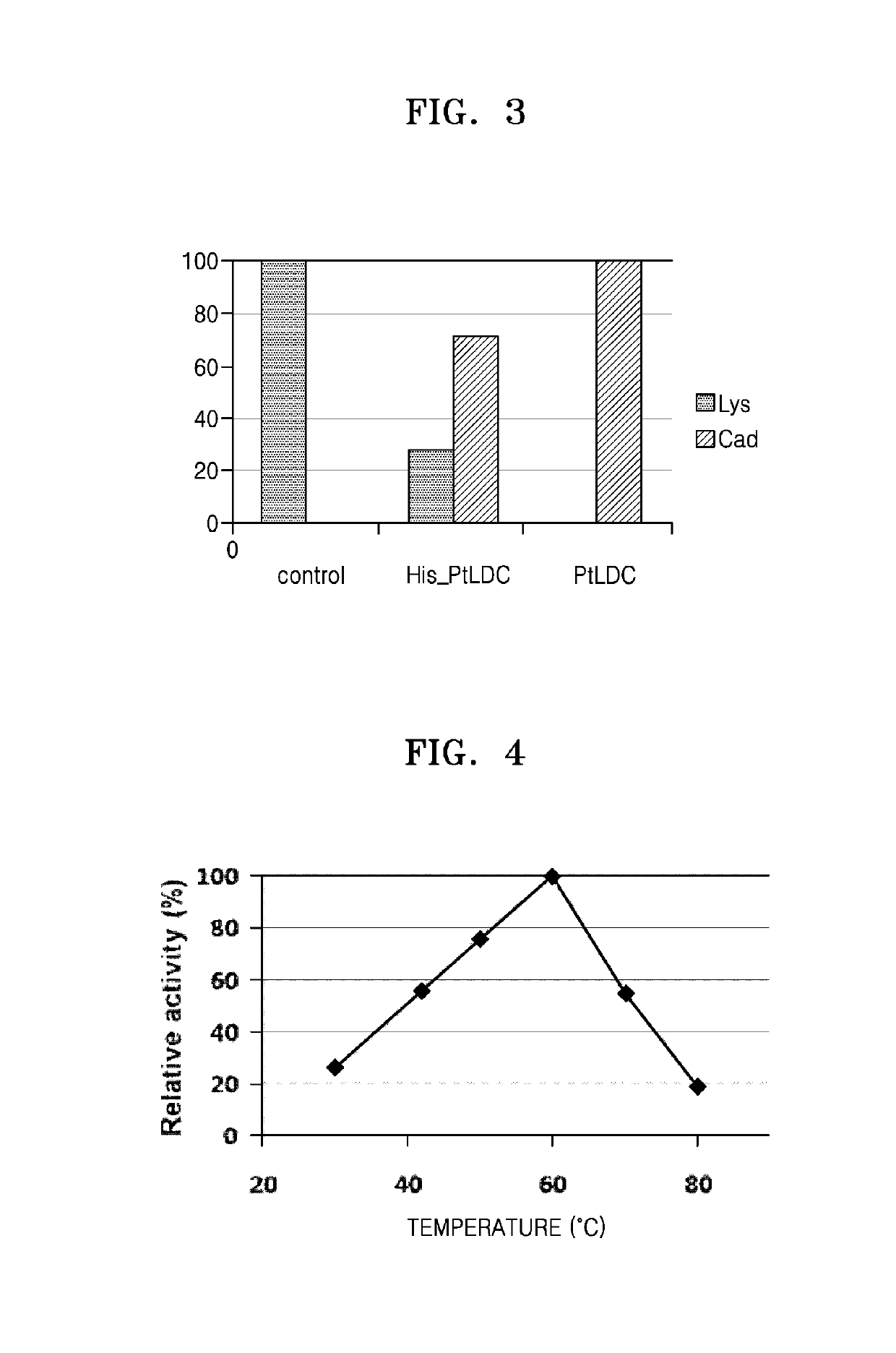 Lysine decarboxylase having improved stability with a pH change, microorganism comprising a polynucleotide encoding the same, and method for producing cadaverine using the same