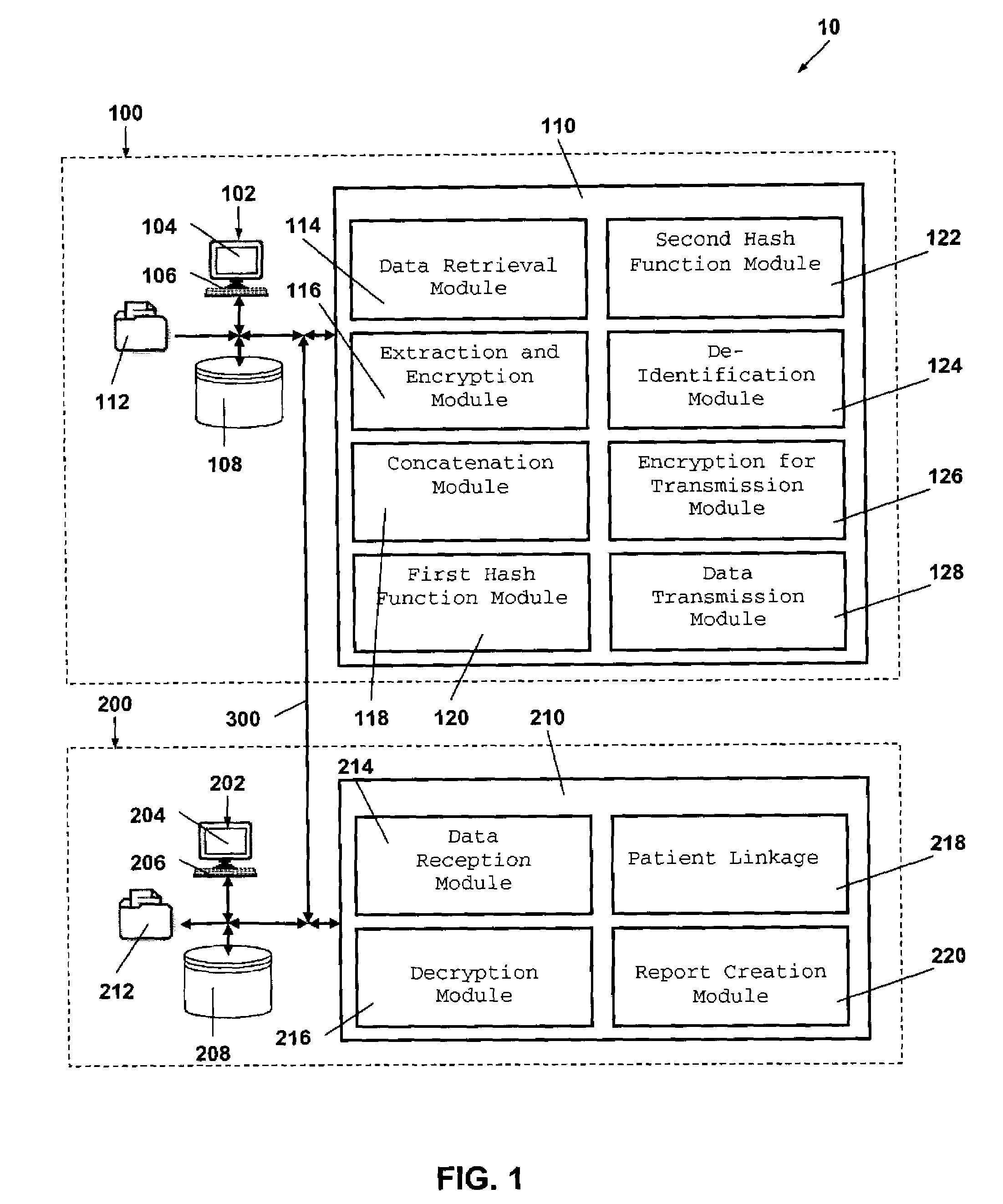 System and method for the protection and de-identification of health care data