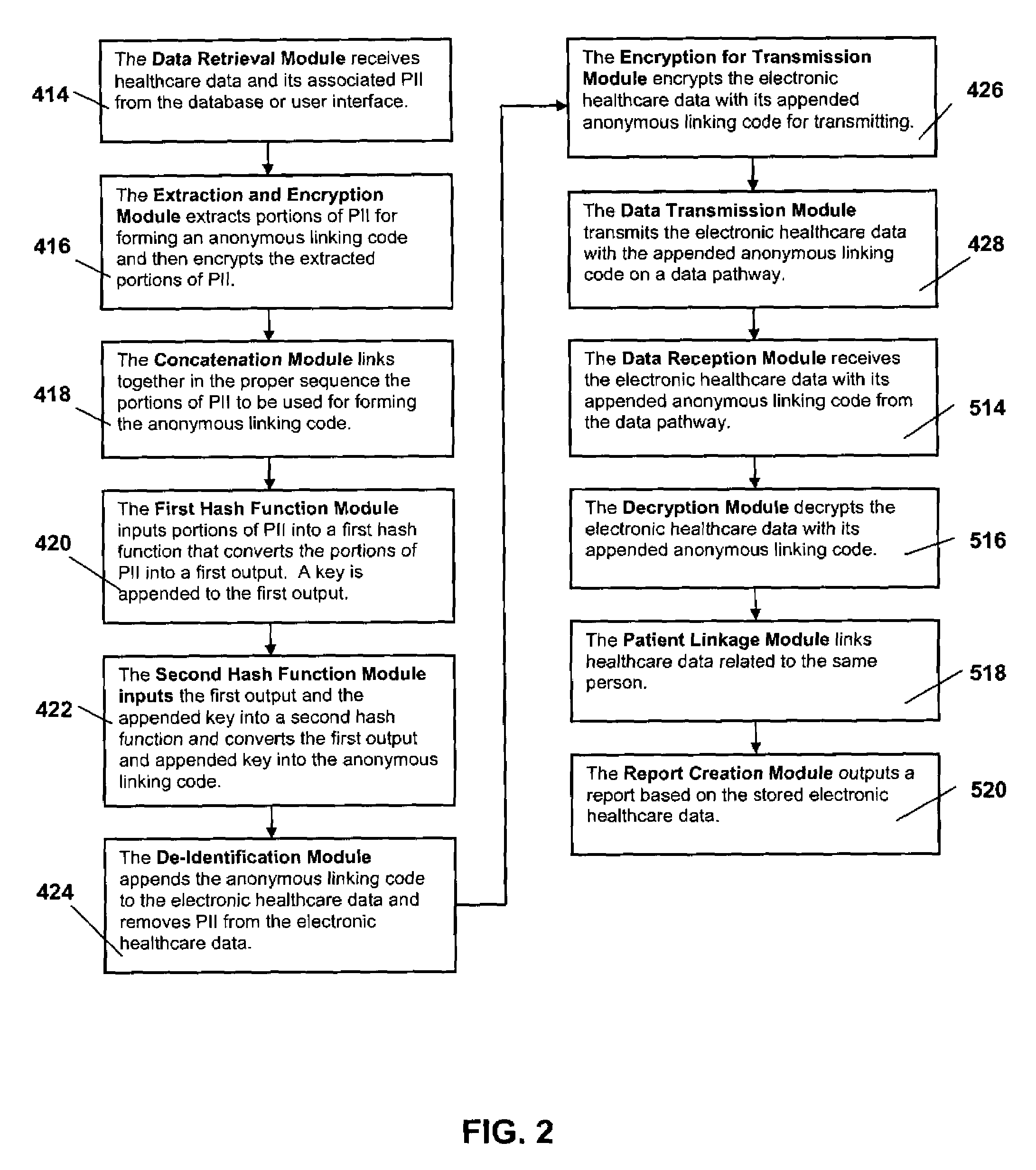 System and method for the protection and de-identification of health care data