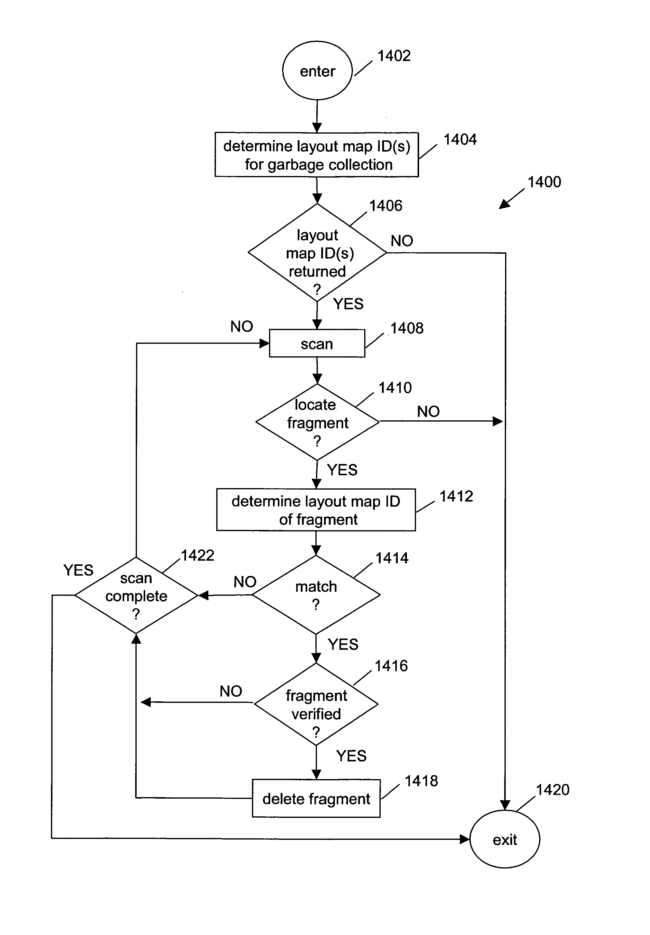 Method of garbage collection on a data storage system